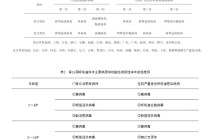 新冠感染又抬头，但流行或不会持续太久