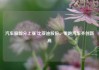 汽车股部分上涨 比亚迪股份、零跑汽车齐创新高