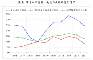 美联储观察:叙事已变