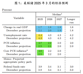 美联储观察:叙事已变
