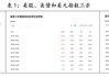 【评论】为时已晚！特朗普关税导致大家争相卖出美国