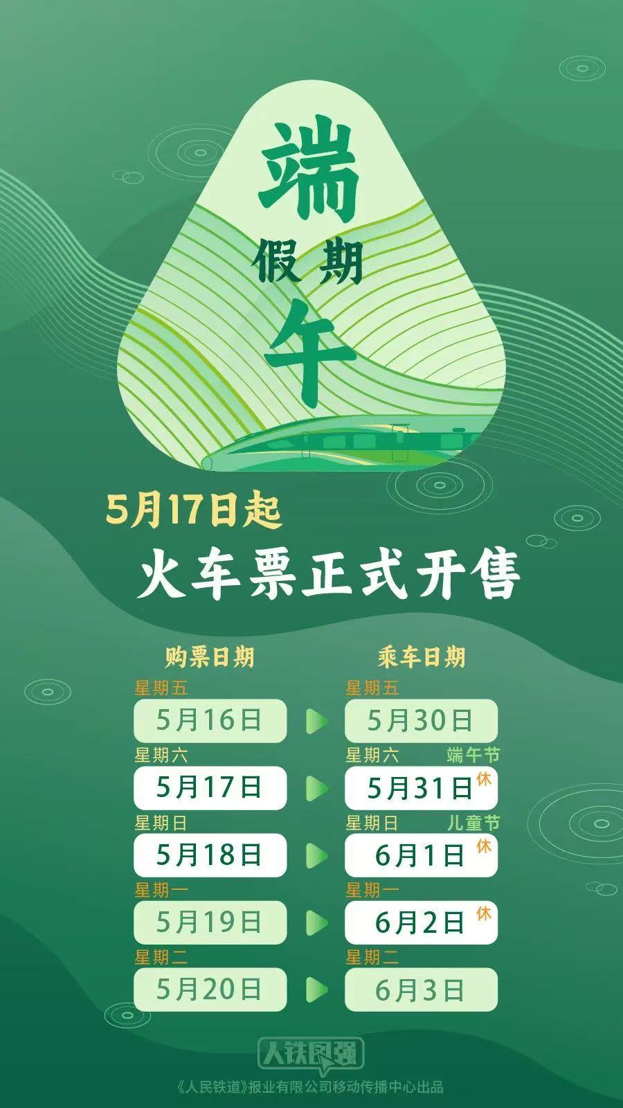 端午小长假前夜火车票今日开抢，多个技巧提高购票成功率  第1张