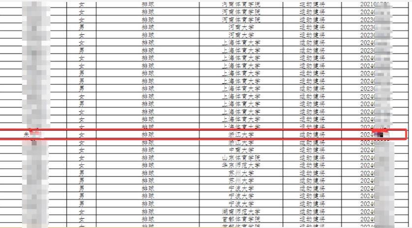 媒体：中国女排前队长朱婷妹妹被保送浙大受质疑，多方回应  第2张