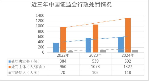证监会披露两起操纵市场处罚结果，今年来涉操纵股票罚没金额超7.5亿元  第2张