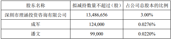 焊接龙头瑞凌股份主业陷瓶颈，原始股东计划高位套现  第2张