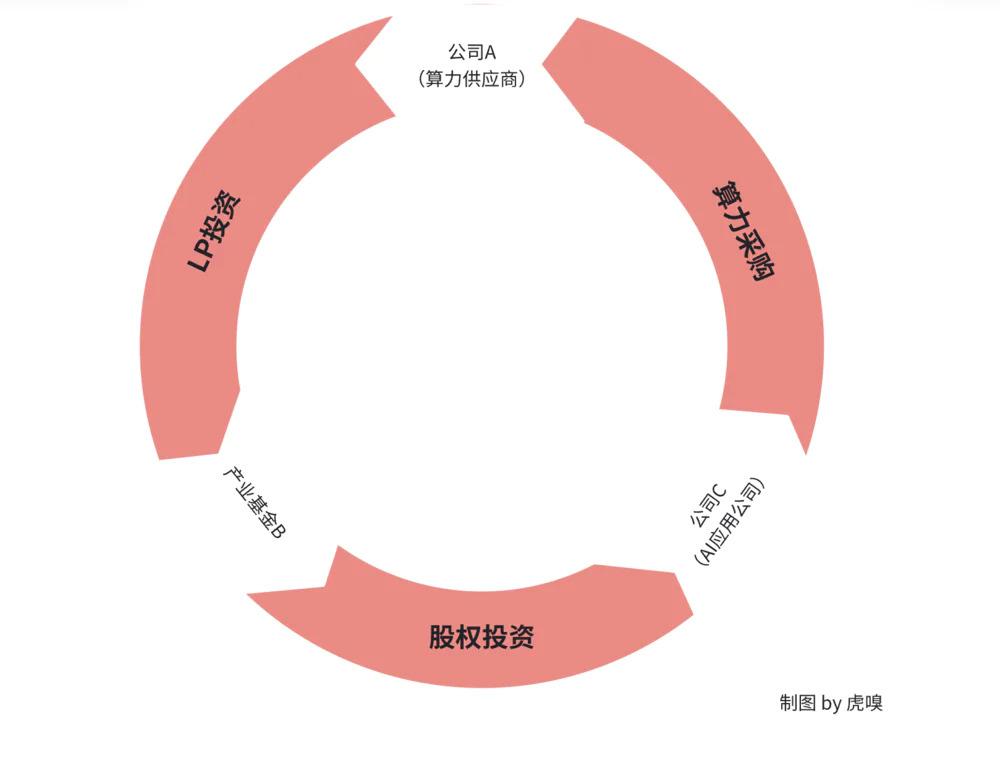 一场英伟达引发的大泡沫，快破了  第2张