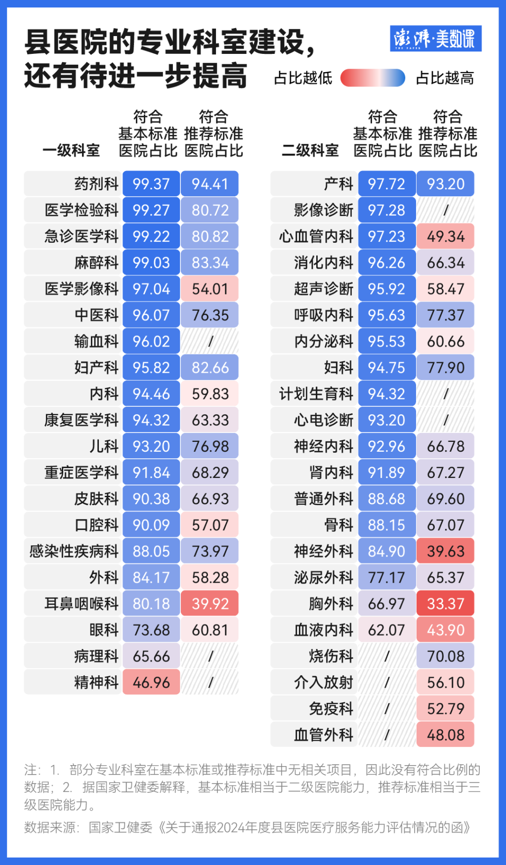 1309家县医院已达到三级医院能力，还有哪些短板要补？  第2张