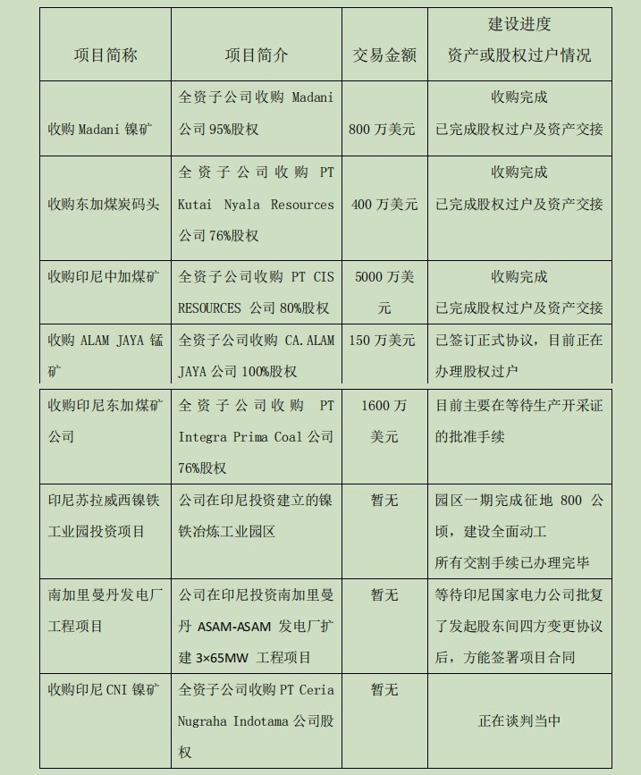 青岛国资42亿投入打水漂？*ST中程退市“生死局”  第3张