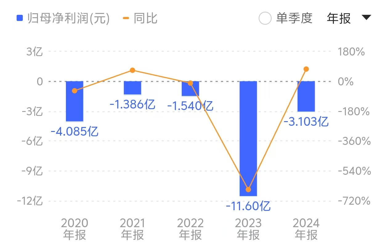 青岛国资42亿投入打水漂？*ST中程退市“生死局”  第2张
