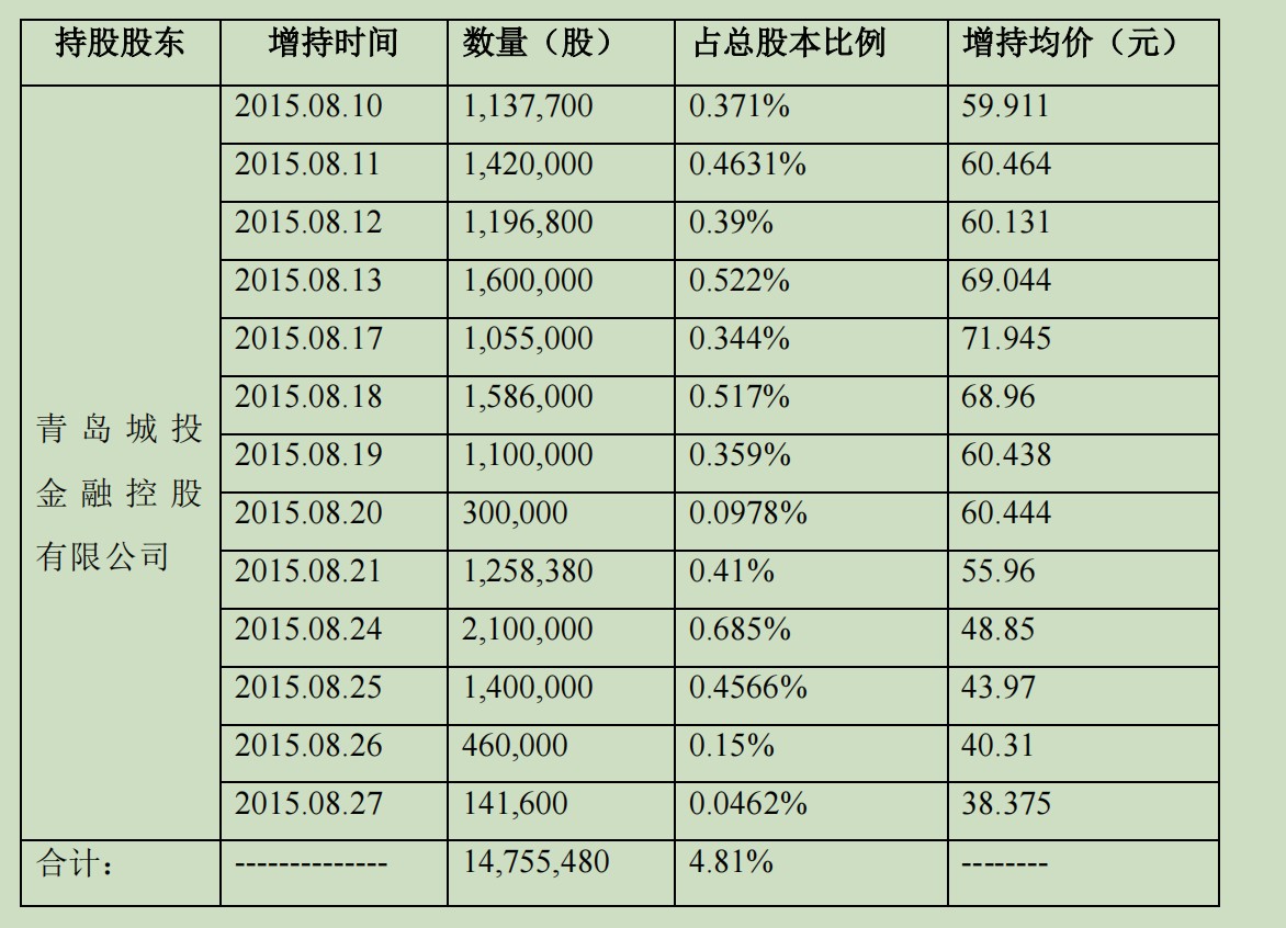 青岛国资42亿投入打水漂？*ST中程退市“生死局	”  第5张
