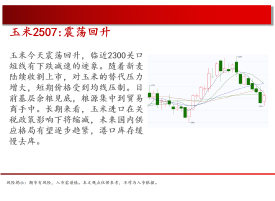 中天期货:商品指数小阳反弹 花生高位震荡 第7张 中天期货:商品指数小阳反弹 花生高位震荡 第7张