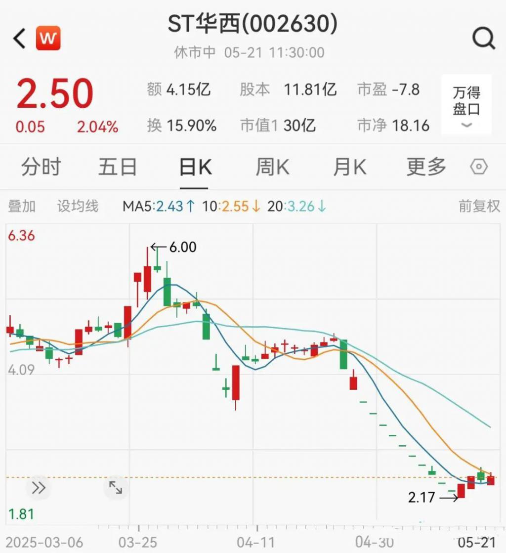 华西能源董事长黎仁超中午刚宣布辞职，晚上就公告“出事”  第2张