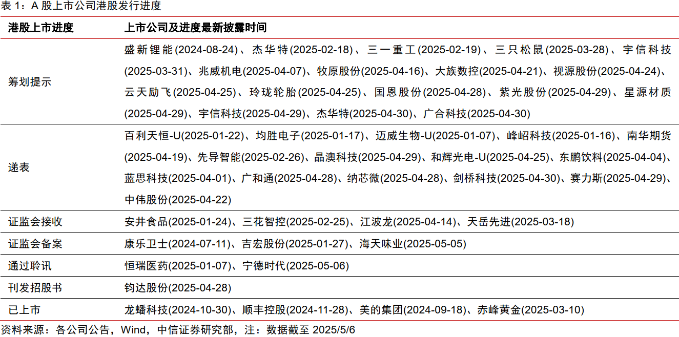 港股IPO火爆！宁德时代首日涨超16%，“A+H”上市模式成潮流  第3张