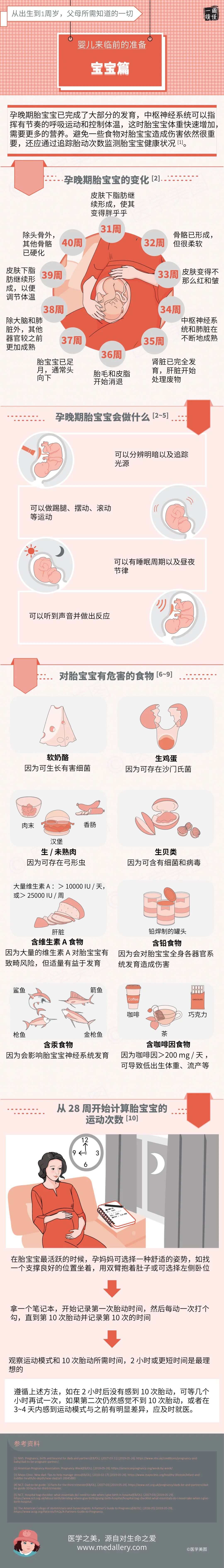 一图读懂丨婴儿来临前的准备之宝宝篇 第1张 一图读懂丨婴儿来临前的准备之宝宝篇 第1张
