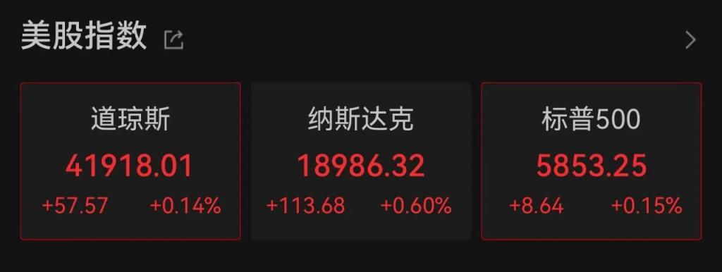 215：214，特朗普税改法案在众议院通过！黄金跳水，国际油价下跌	，美股巨震，英伟达“亲儿子	”股价再创新高  第6张