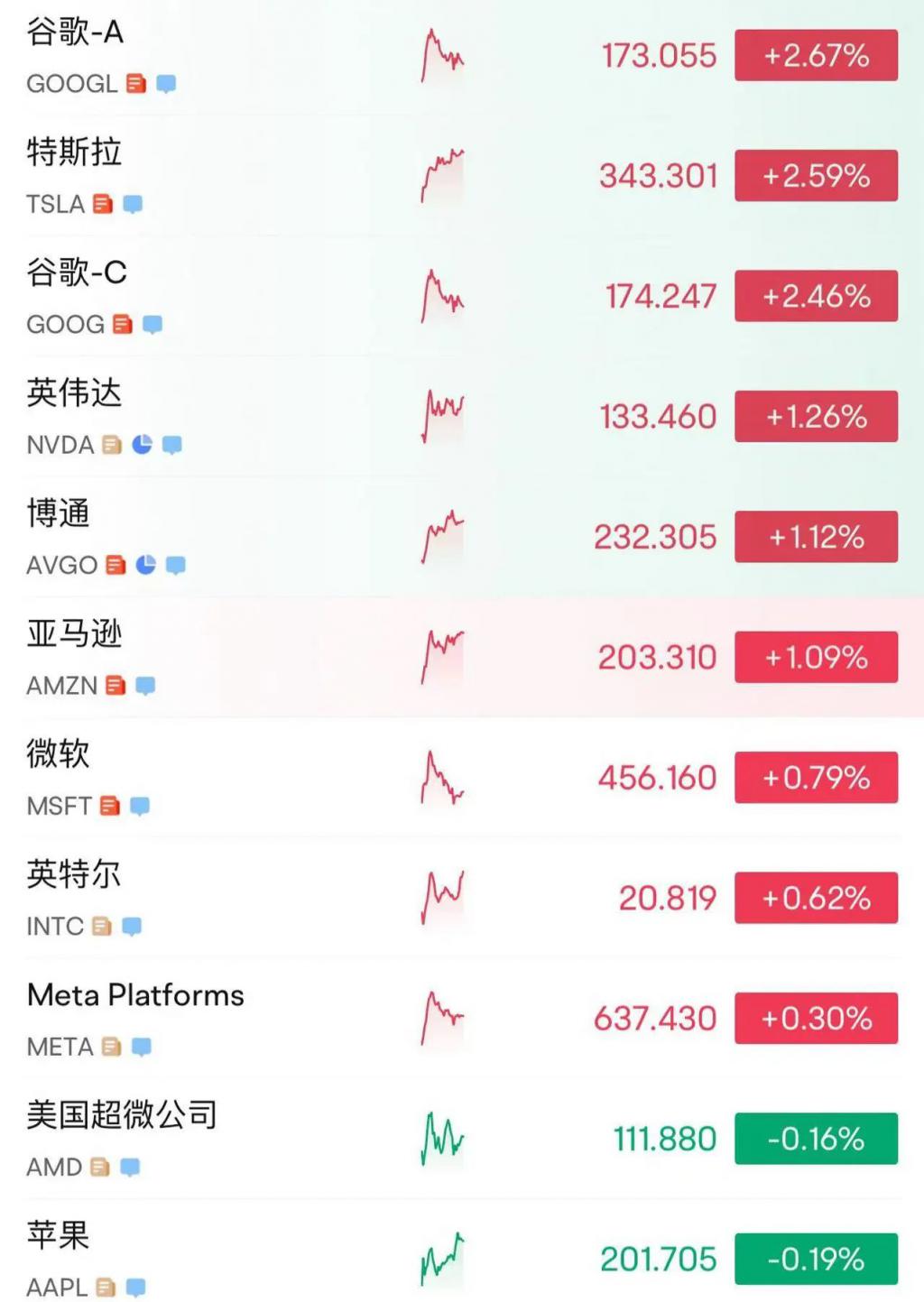 215：214，特朗普税改法案在众议院通过！黄金跳水	，国际油价下跌，美股巨震，英伟达“亲儿子	”股价再创新高  第8张