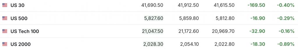 215：214，特朗普税改法案在众议院通过！黄金跳水，国际油价下跌	，美股巨震，英伟达“亲儿子”股价再创新高  第5张