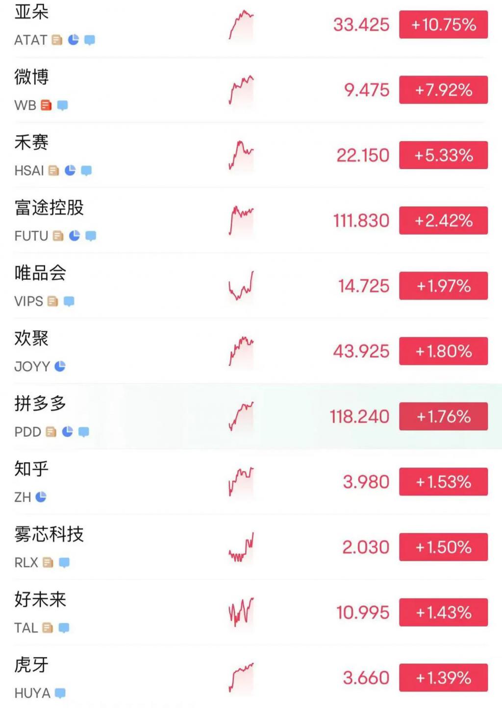 215：214，特朗普税改法案在众议院通过！黄金跳水，国际油价下跌	，美股巨震，英伟达“亲儿子”股价再创新高  第11张