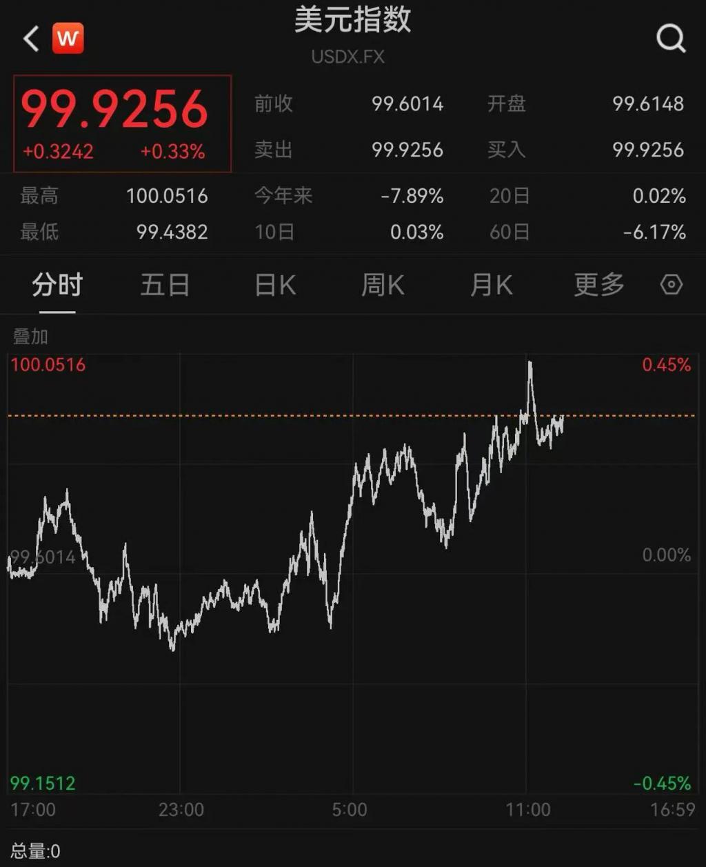 215：214	，特朗普税改法案在众议院通过！黄金跳水，国际油价下跌，美股巨震	，英伟达“亲儿子”股价再创新高  第16张