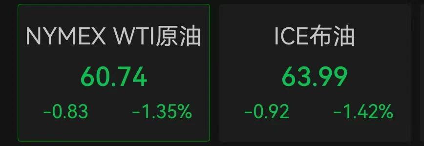 215：214，特朗普税改法案在众议院通过！黄金跳水，国际油价下跌	，美股巨震，英伟达“亲儿子”股价再创新高  第15张