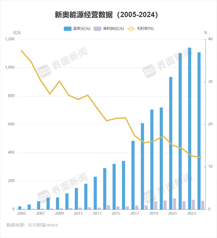 【深度】“燃气大王	”的可控核聚变之梦  第3张