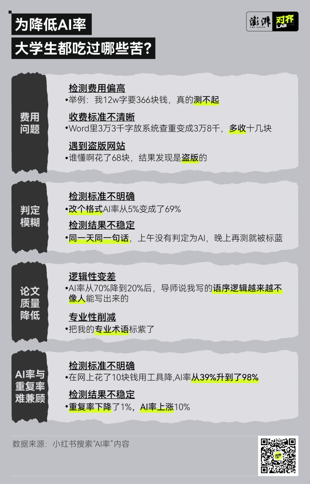用AI打败AI，毕业论文AI检测靠谱吗？  第2张