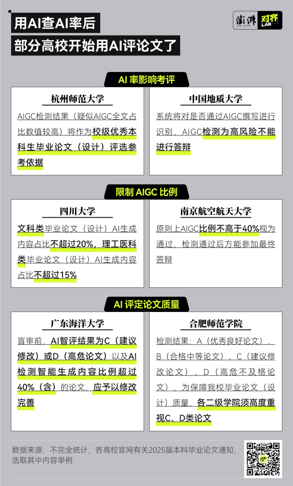 用AI打败AI，毕业论文AI检测靠谱吗？  第1张