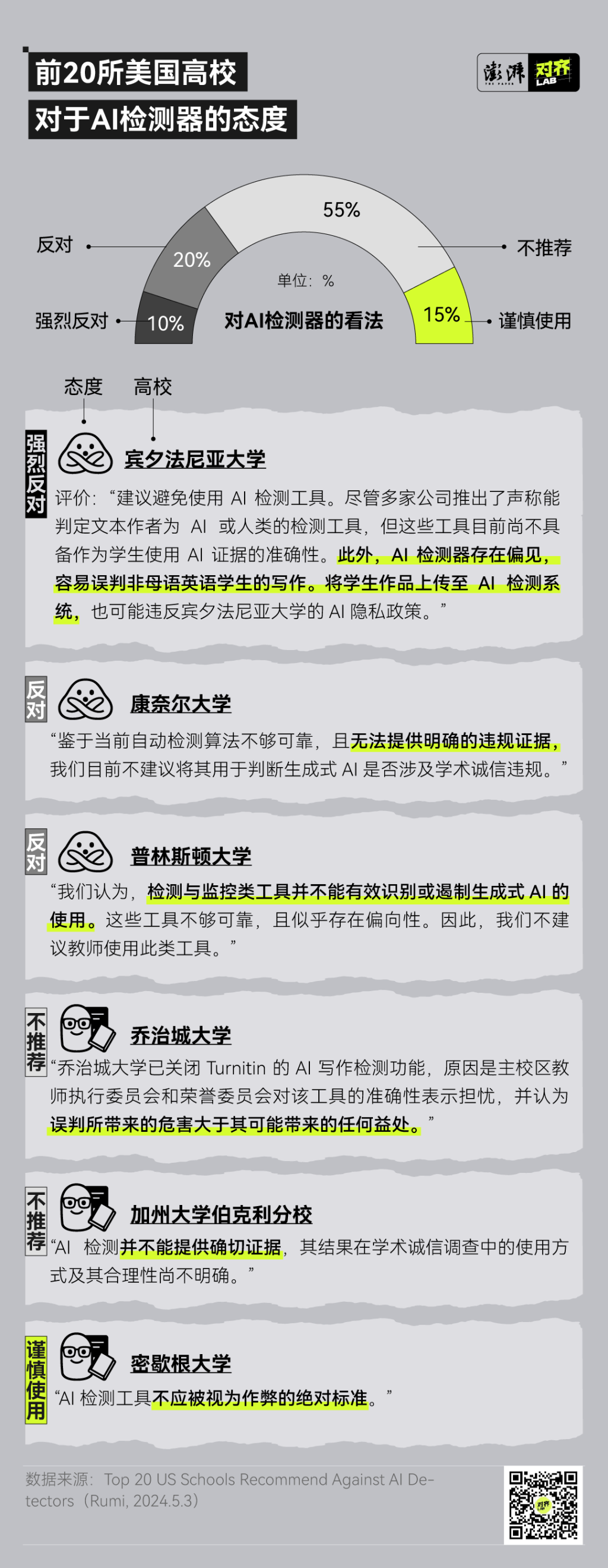 用AI打败AI	，毕业论文AI检测靠谱吗？  第4张