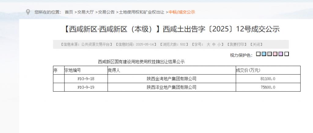 西安土拍又火了 第2张 西安土拍又火了 第2张