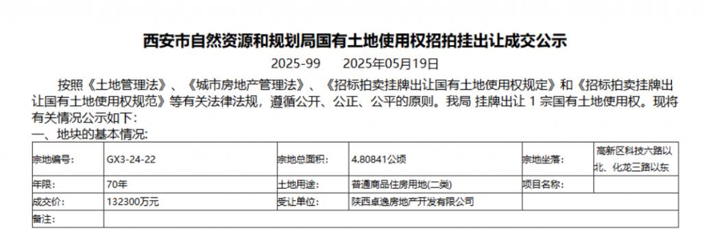 西安土拍又火了 第3张 西安土拍又火了 第3张