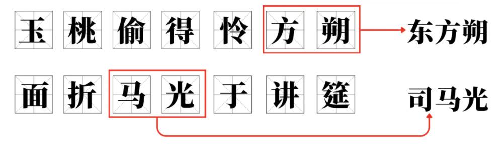 澹台	、独孤……历史上那些罕见的复姓，都去哪了？  第7张