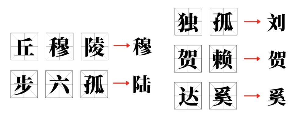 澹台、独孤……历史上那些罕见的复姓，都去哪了？  第8张